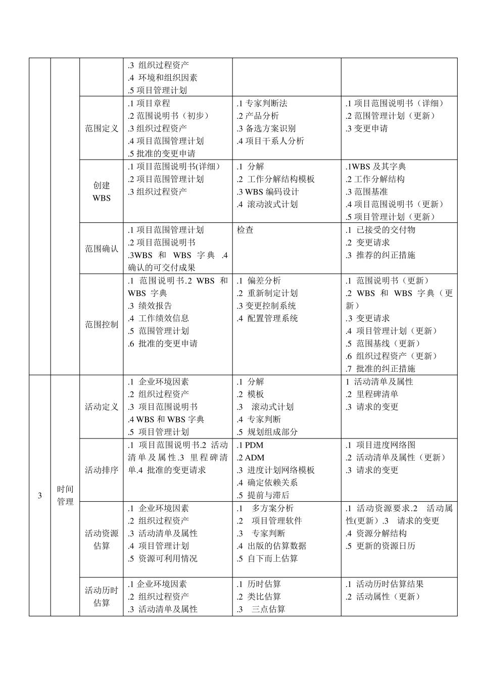 系统集成项目管理工程师9大知识体系汇总_第2页