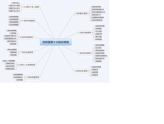系统集成项目管理工程师考试项目管理10大思维导图