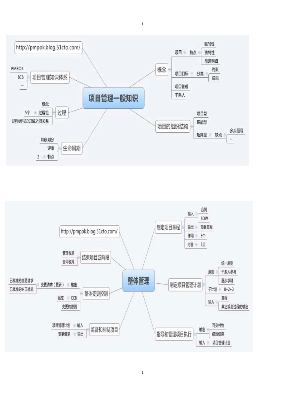 系统集成项目管理思维导图_第1页