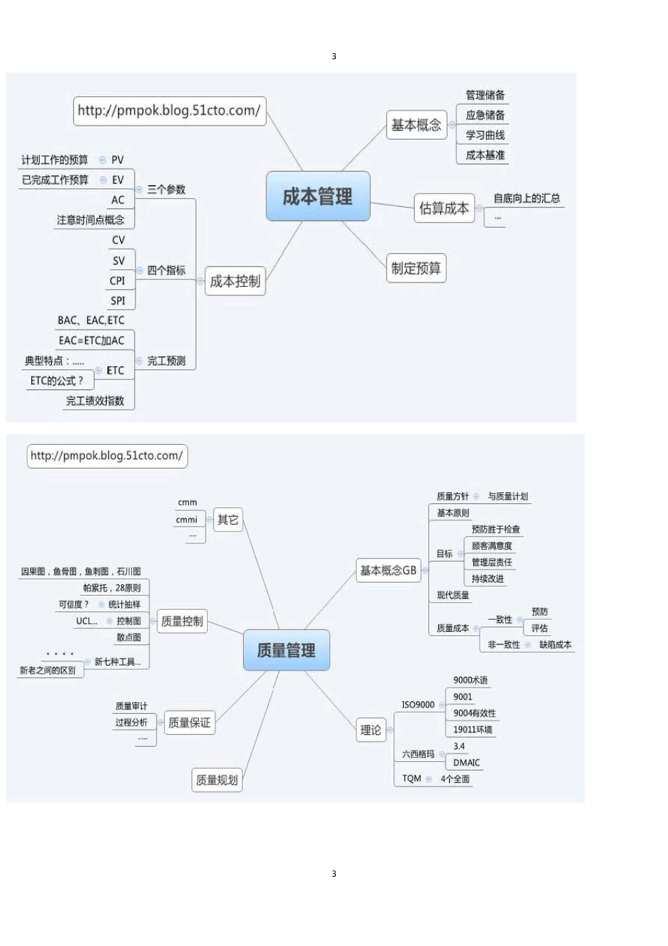系统集成项目管理思维导图_第3页