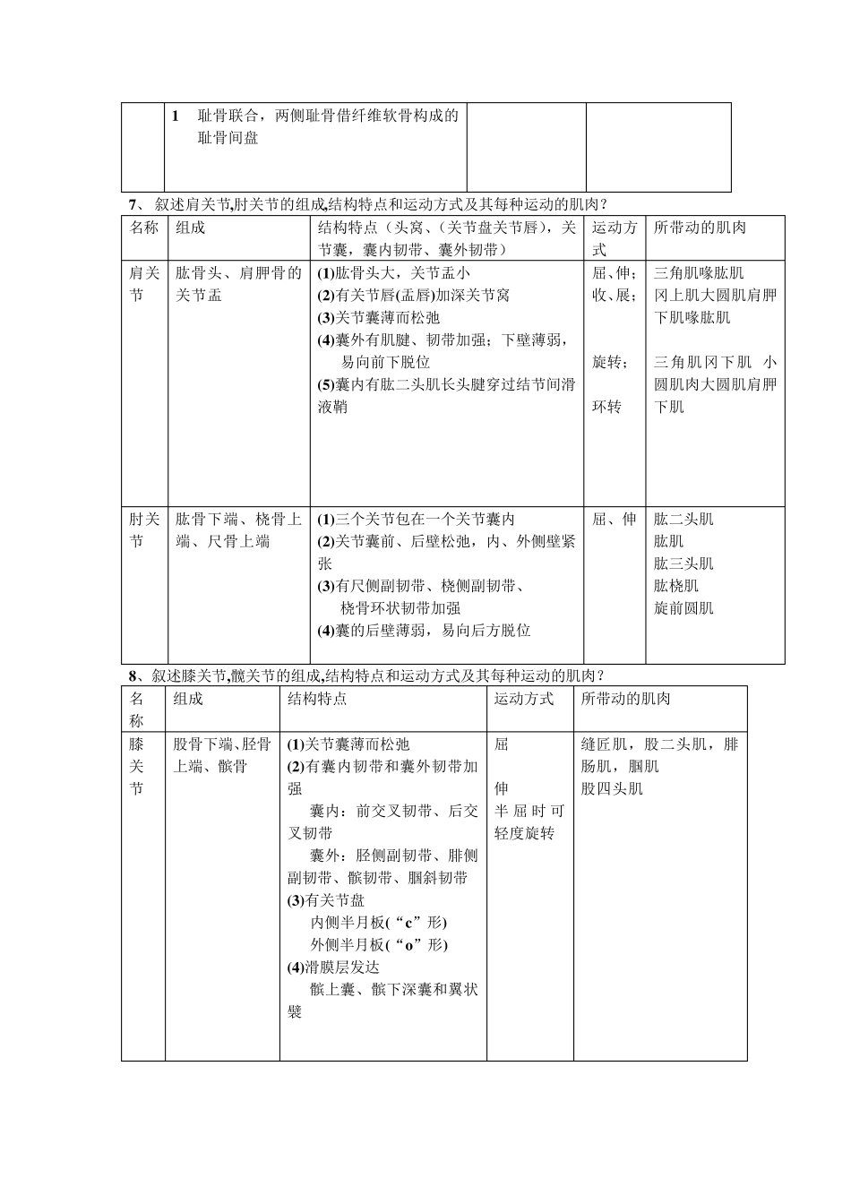 系解各章问答题_第3页
