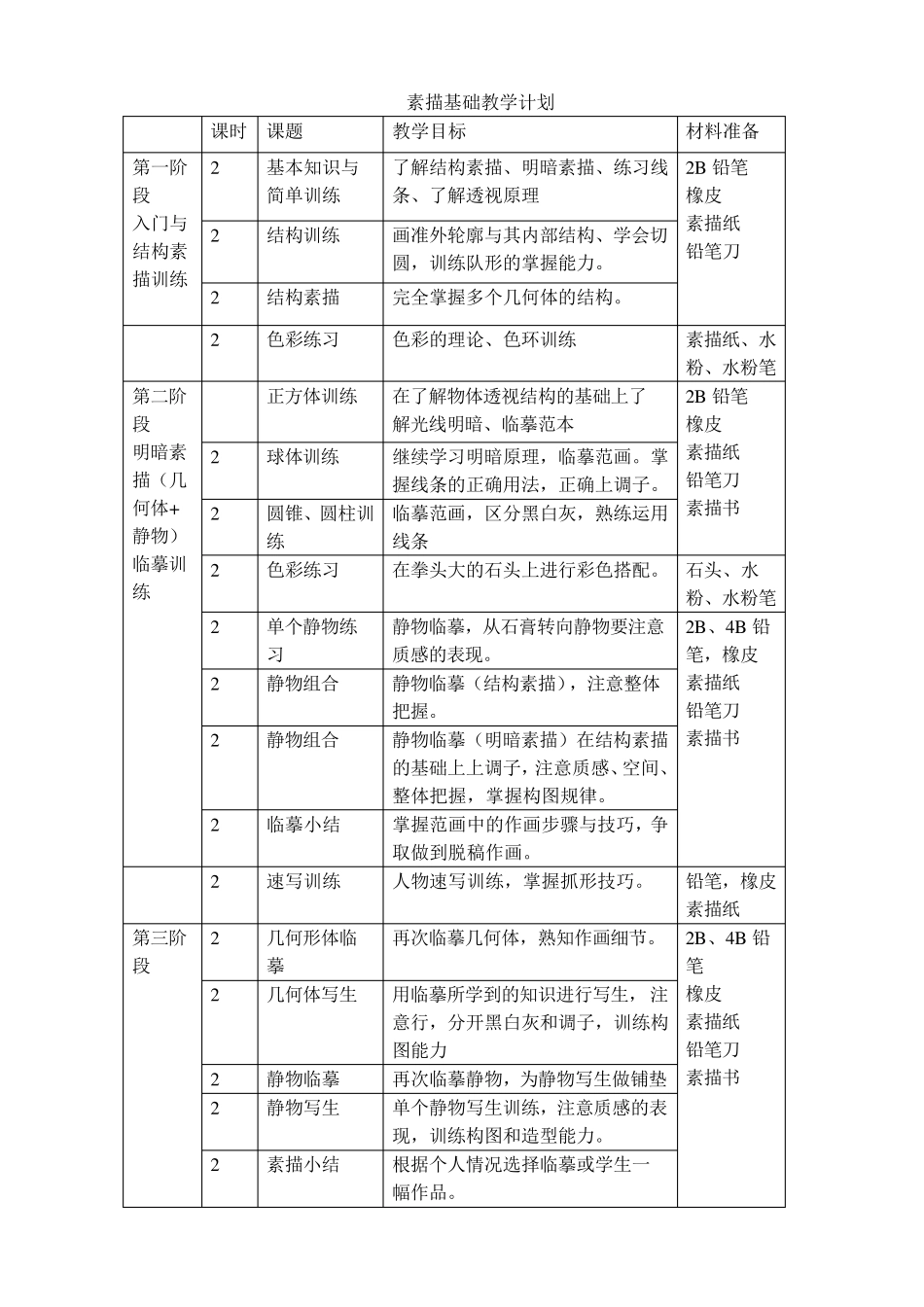 素描基础教案_第3页