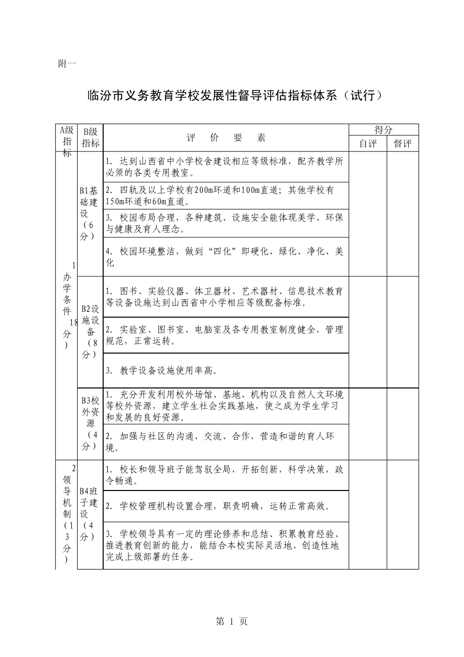 素质教育督导评估指标体系_第1页