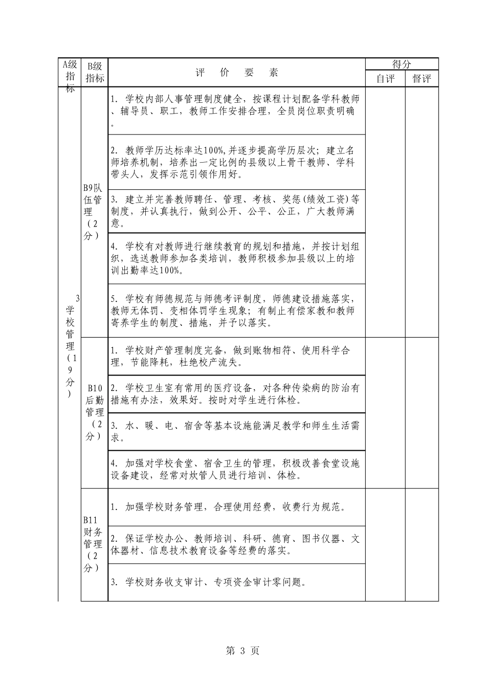 素质教育督导评估指标体系_第3页