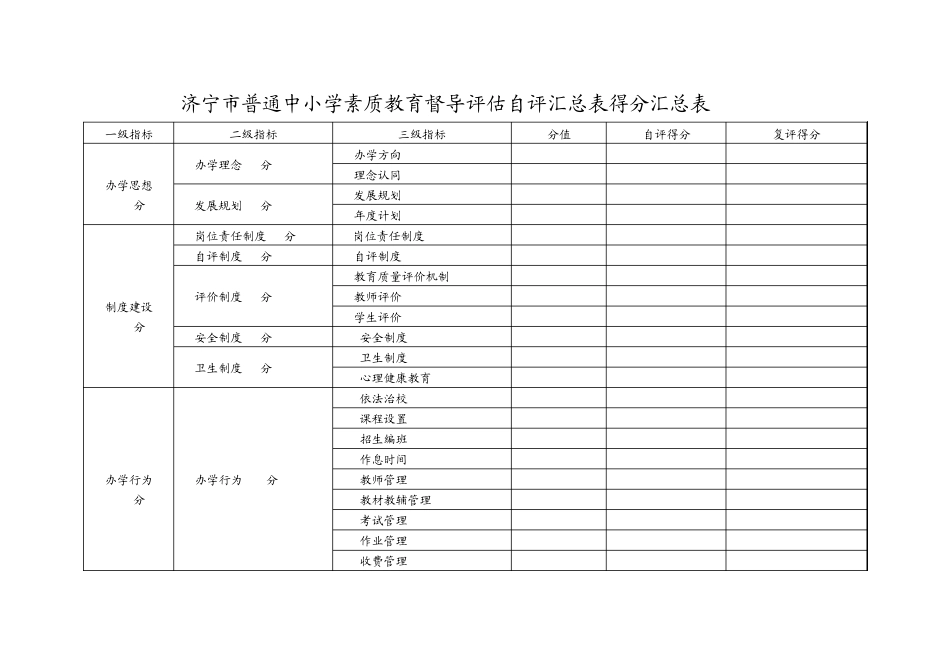 素质教育督导评估自评汇总表(济东中学)_第2页