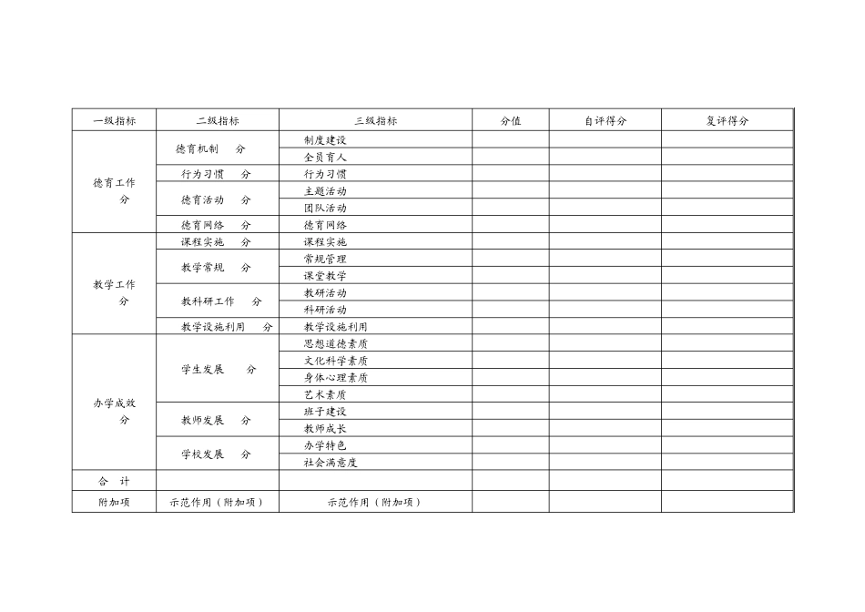素质教育督导评估自评汇总表(济东中学)_第3页
