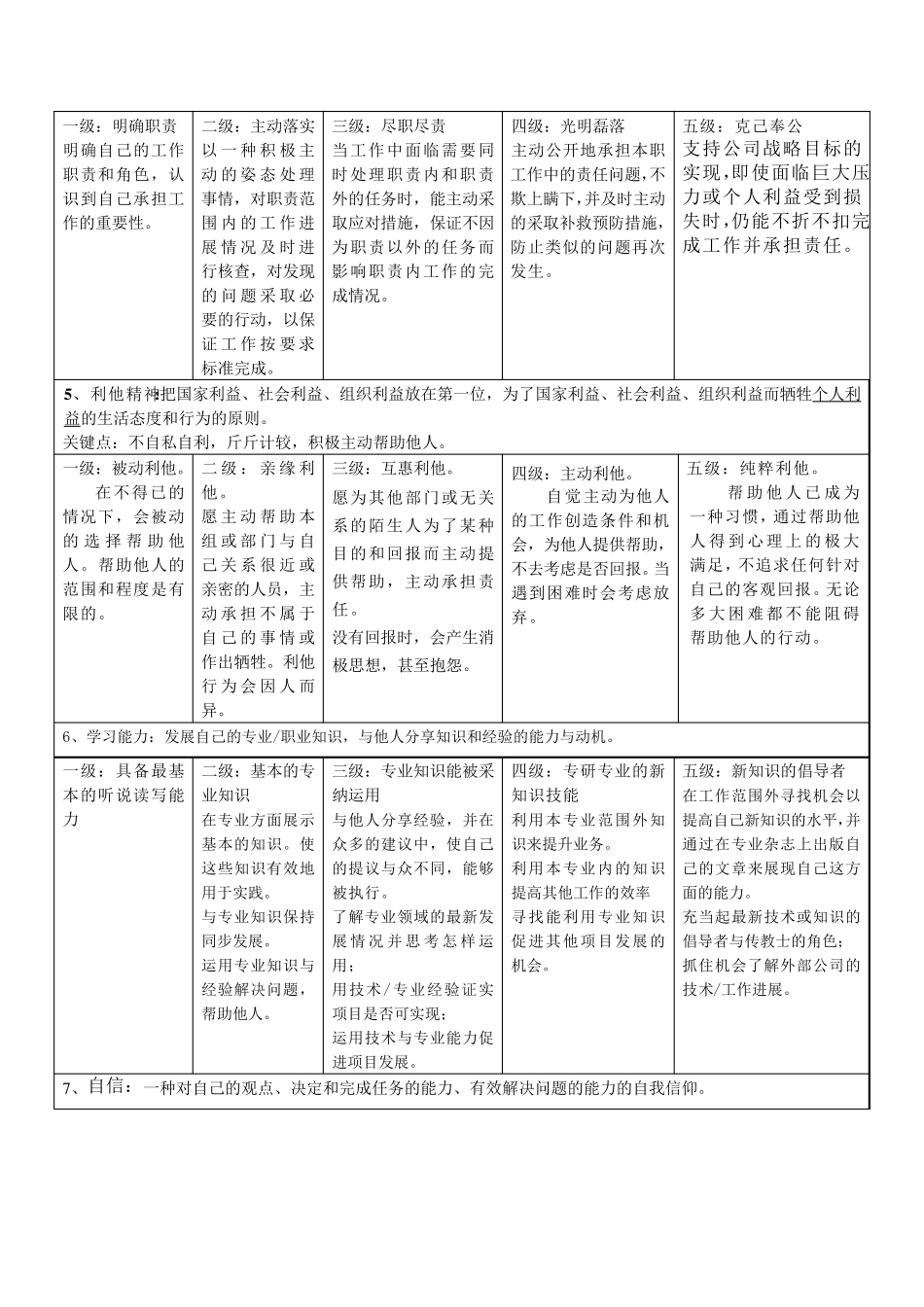 素质模型词典_第2页