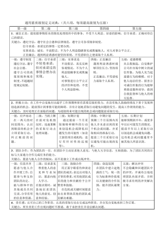 素质模型词典