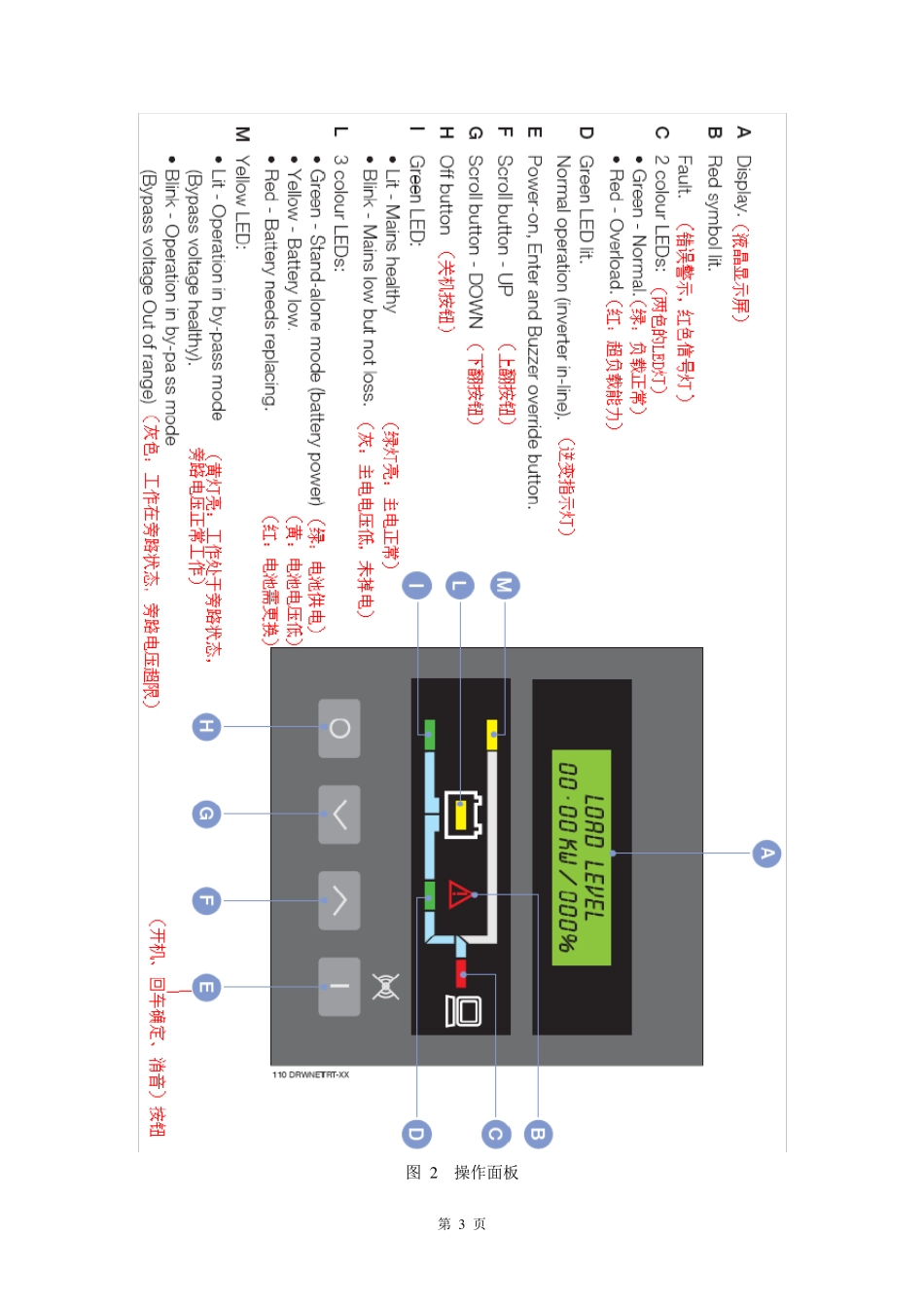 索克曼UPS操作维护手册_第3页