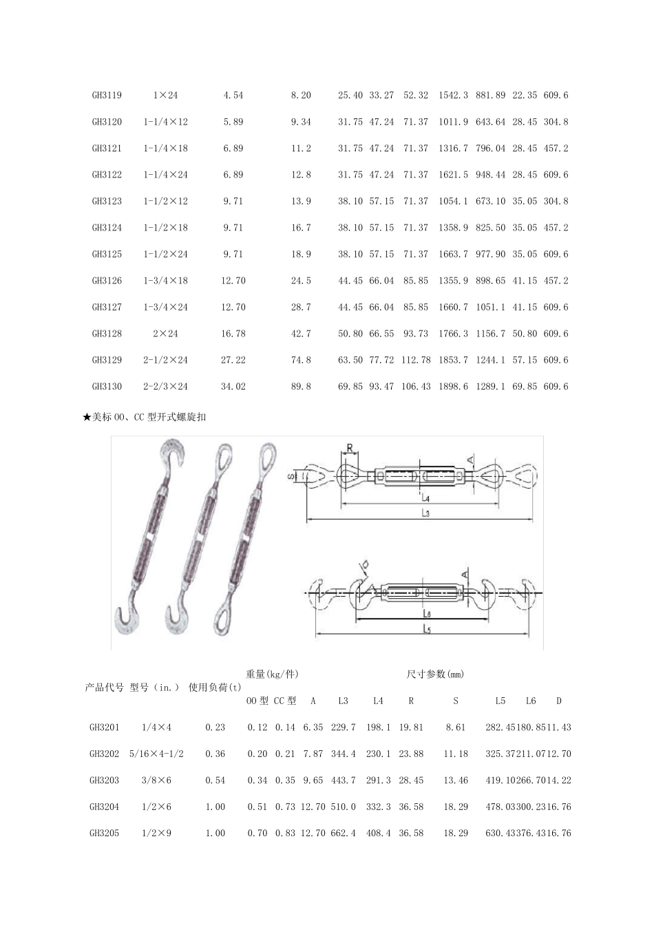 索具螺旋扣规格(花篮螺丝)_第2页