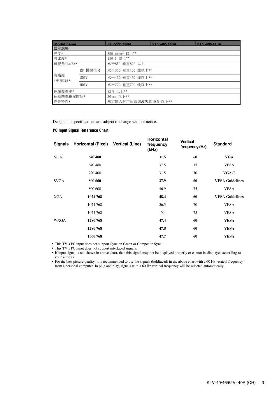索尼KLV46V440A液晶彩电维修手册_第3页