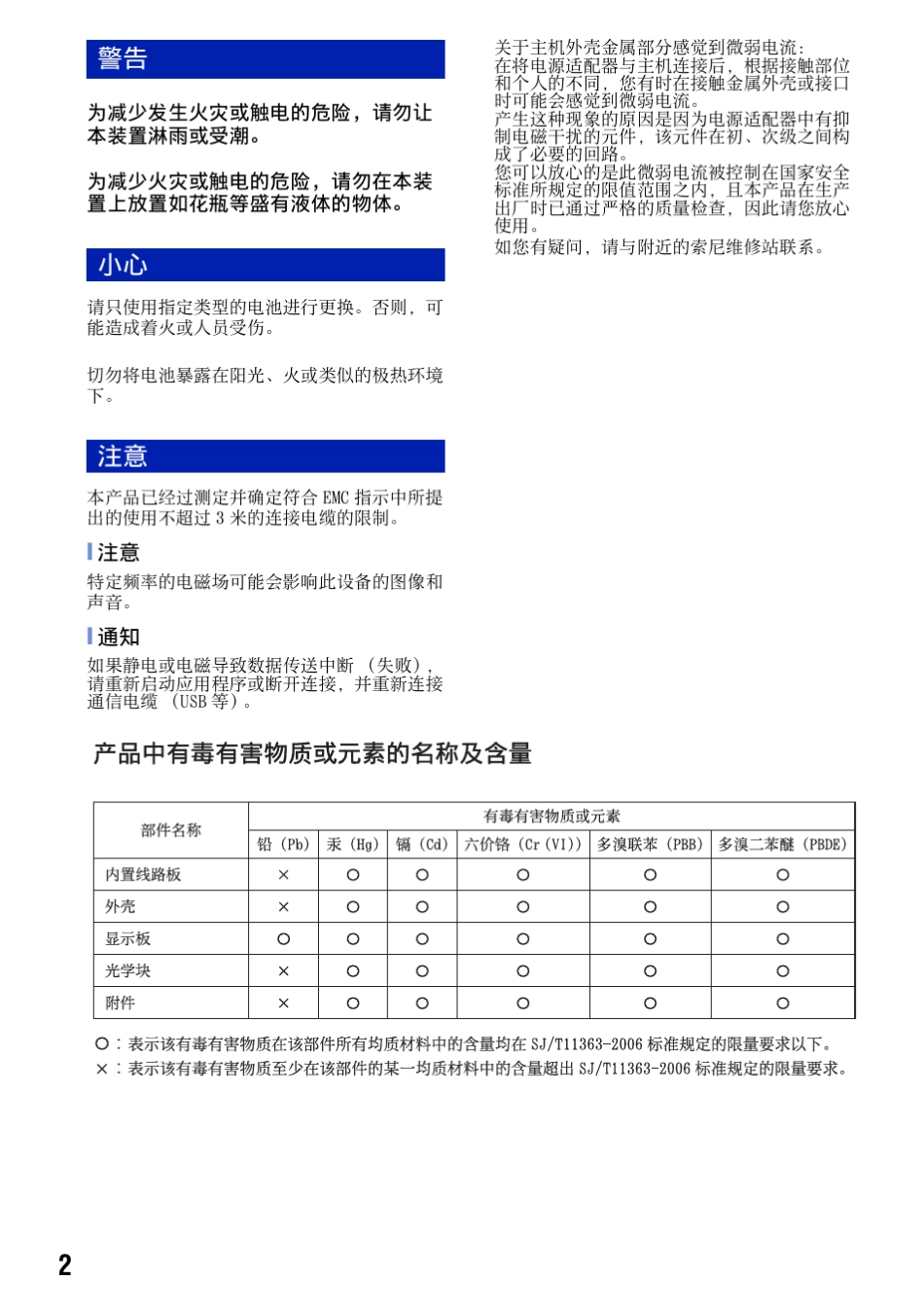 索尼w300使用说明书_第2页