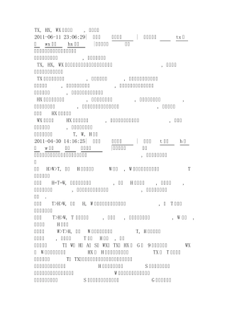 索尼各系列相机介绍
