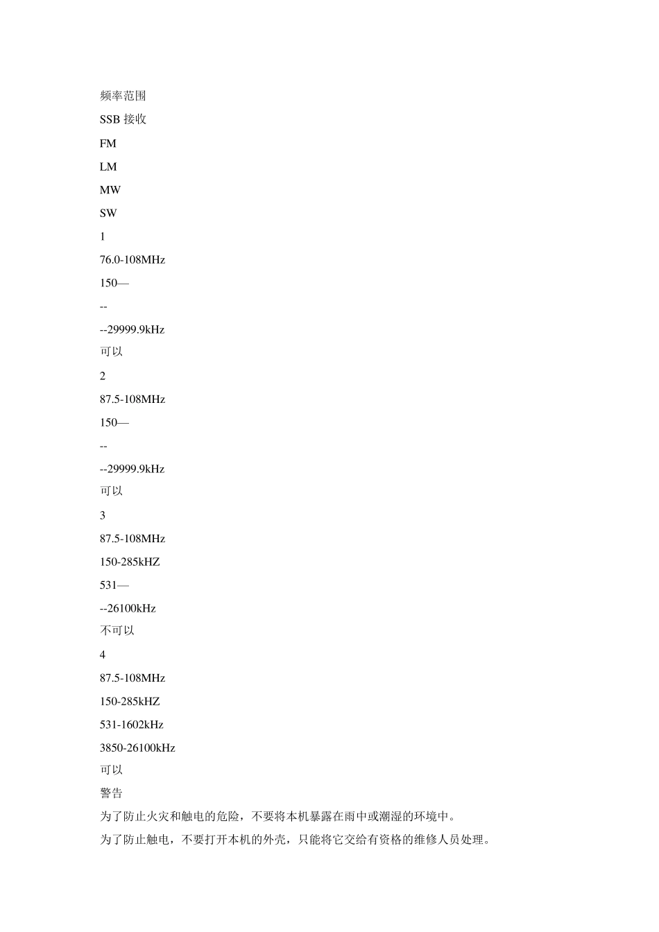 索尼收音机SW77使用说明书_第2页