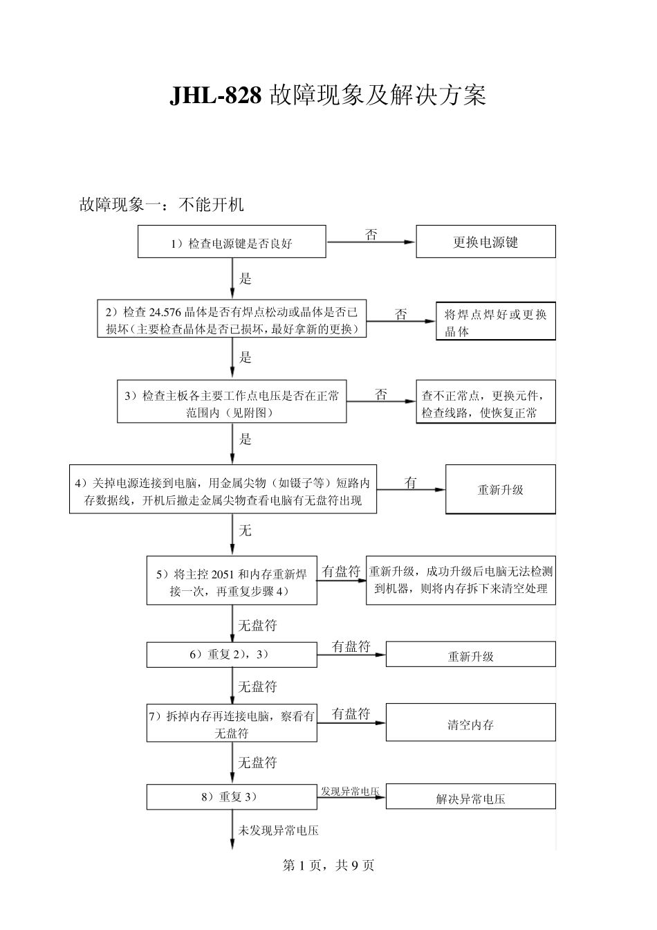 索浪车载MP3常见故障及维修方法_第1页