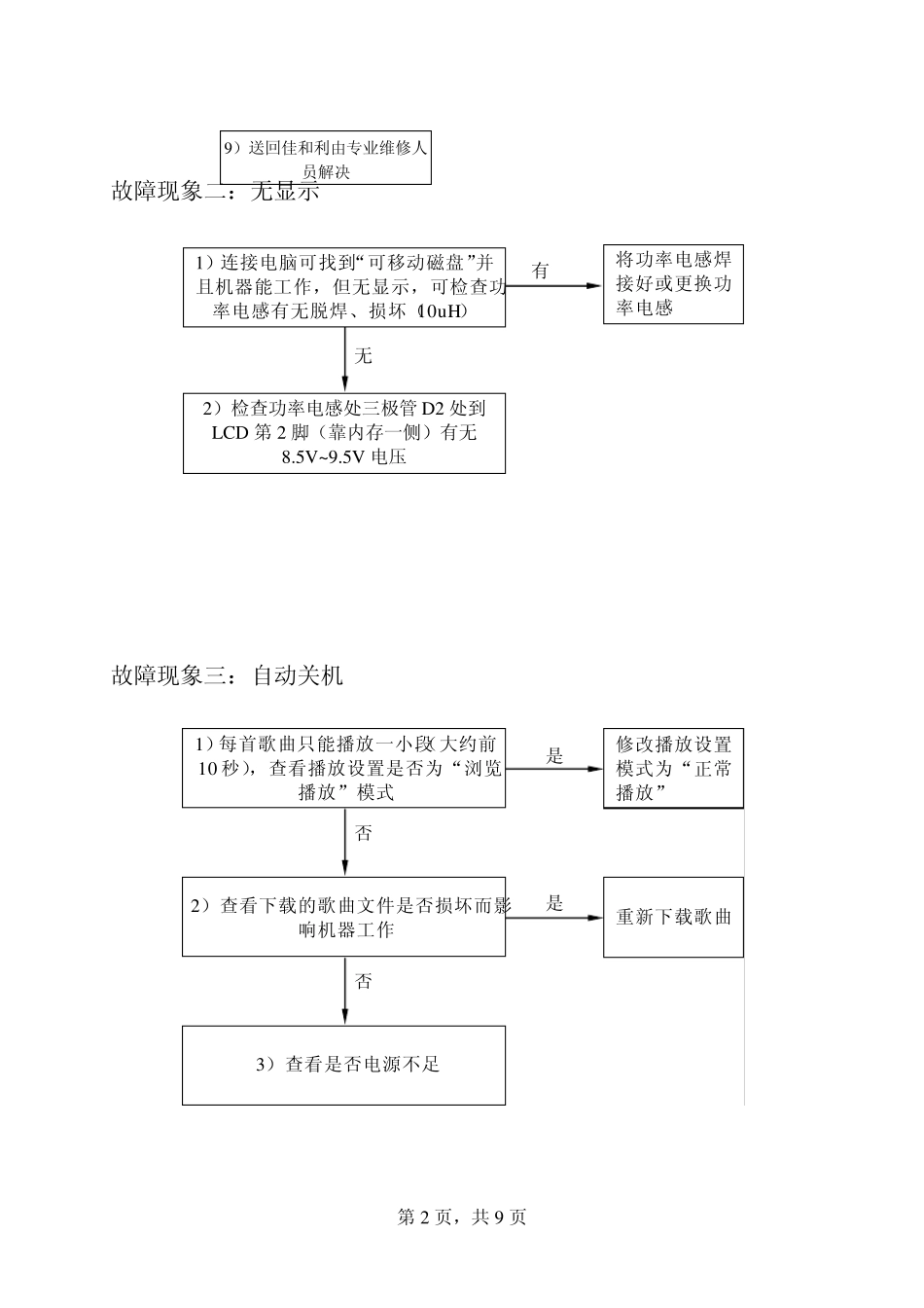 索浪车载MP3常见故障及维修方法_第2页
