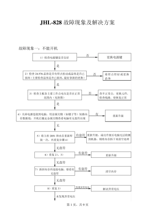 索浪车载MP3常见故障及维修方法