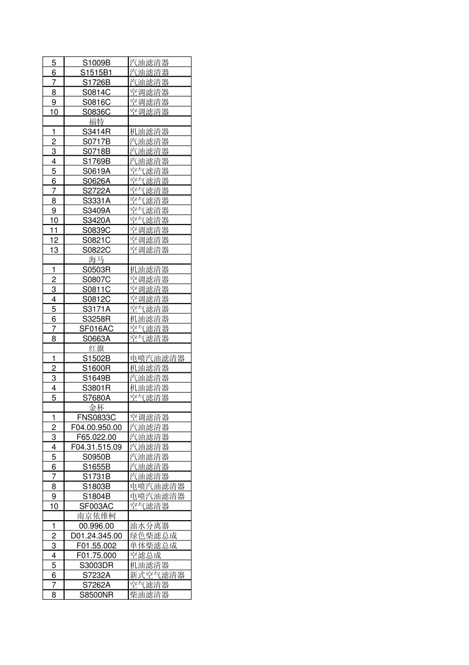 索菲玛滤清器产品车型对应表_第2页