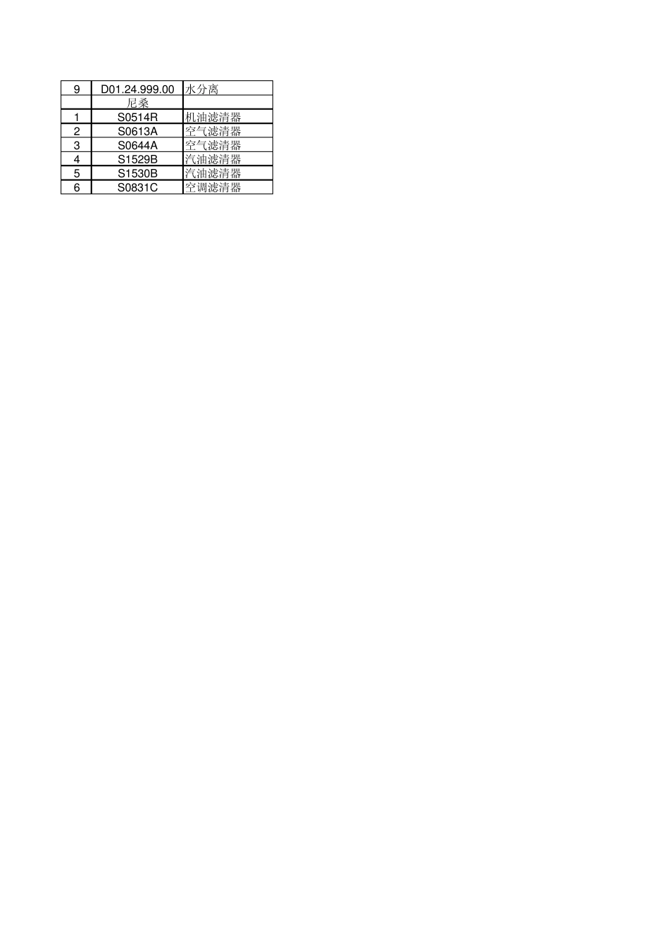索菲玛滤清器产品车型对应表_第3页