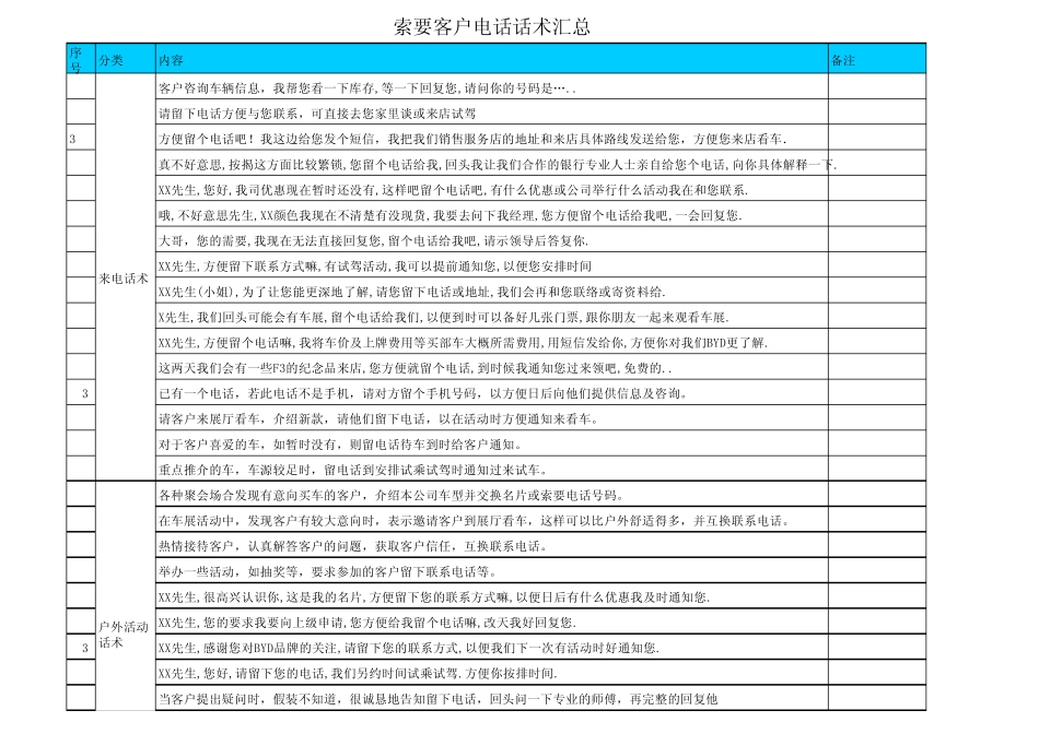 索要客户电话话术汇总表_第1页