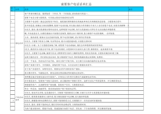 索要客户电话话术汇总表