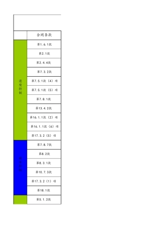 索赔和反索赔思路汇总清单
