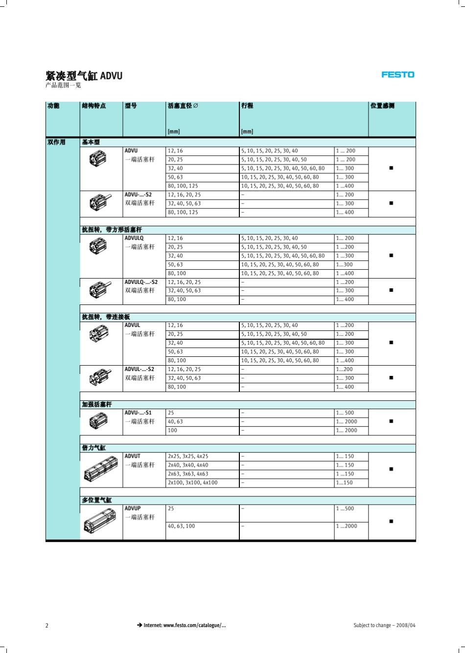 紧凑型气缸FESTO_第2页