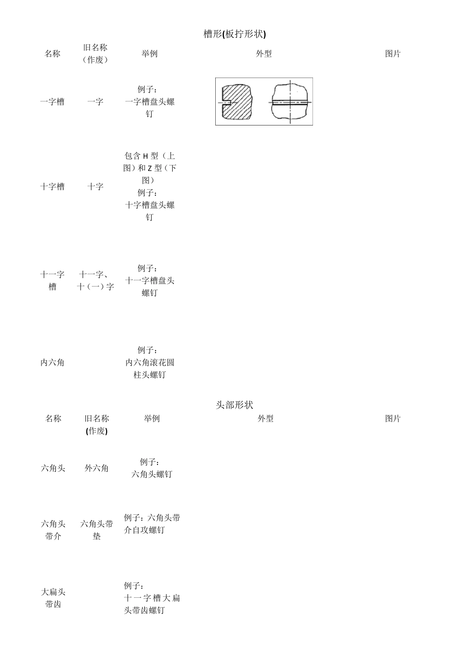 紧固件、电线端子类命名规范_第3页