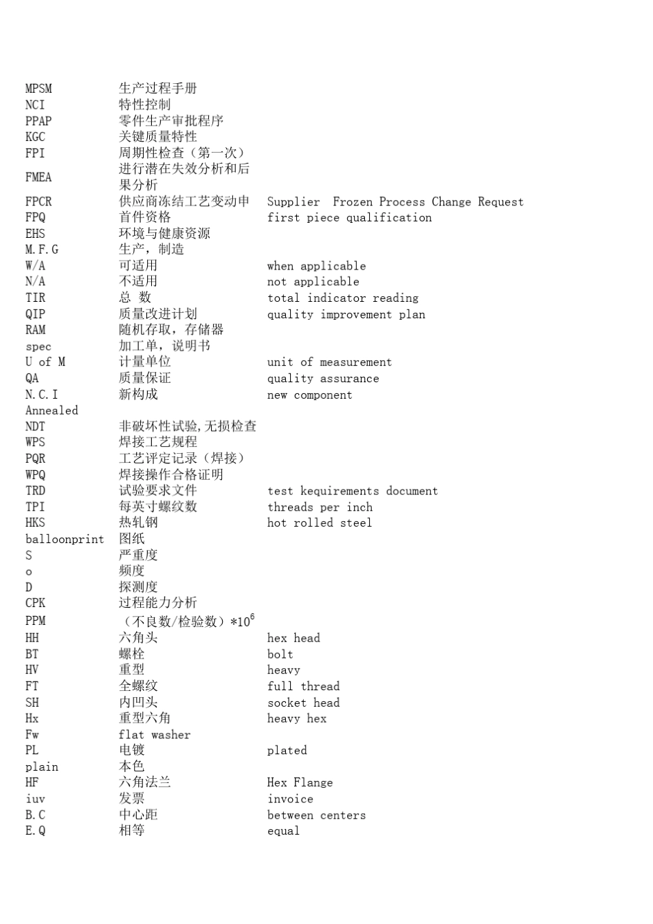 紧固件中英文术语对照_第2页