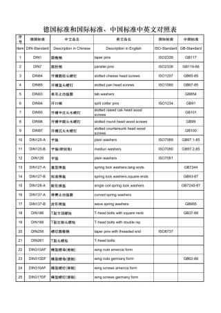 紧固件各国标准对照