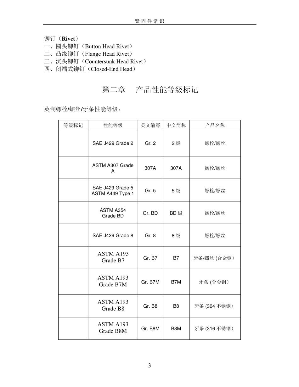紧固件普及常识_第3页