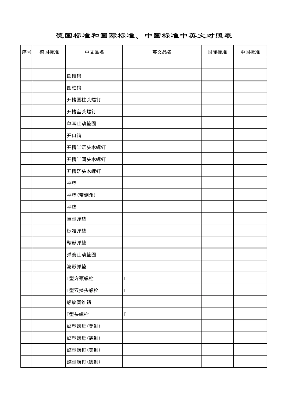 紧固件标准(德国标准和国际标准、中国标准)中英文对照表_第1页