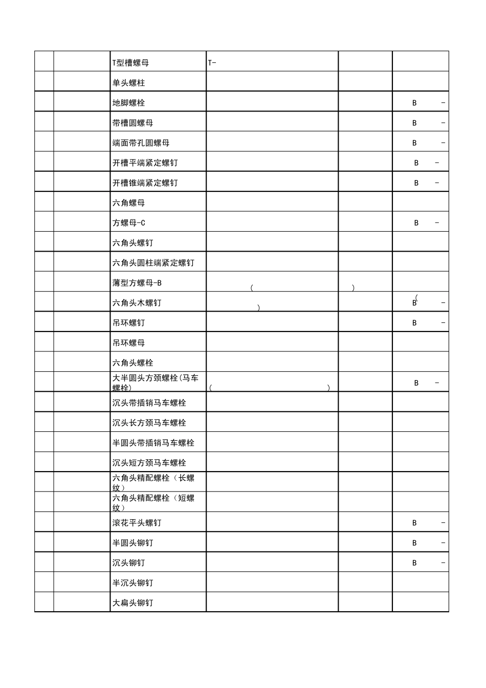紧固件标准(德国标准和国际标准、中国标准)中英文对照表_第3页