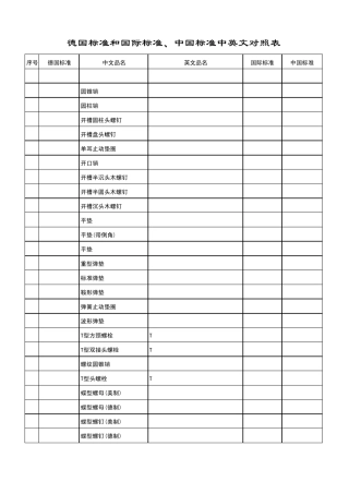 紧固件标准(德国标准和国际标准、中国标准)中英文对照表