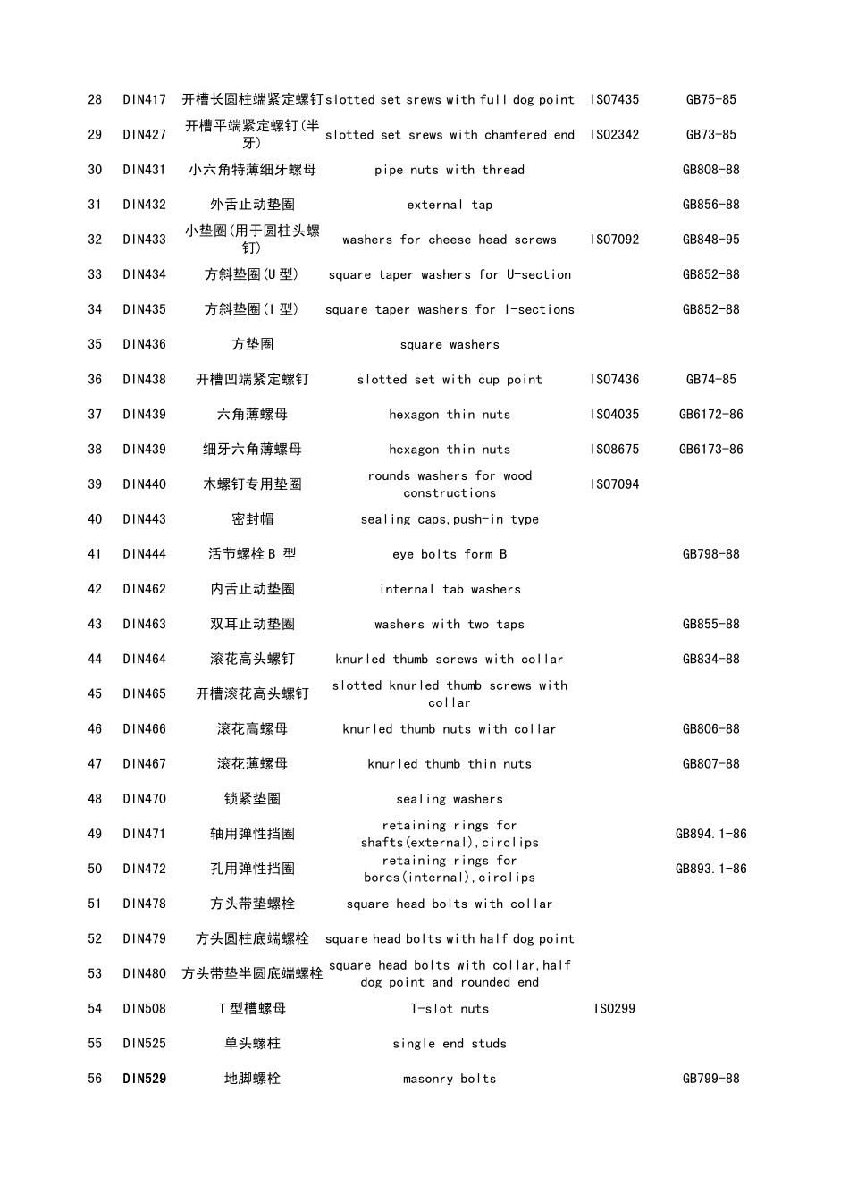 紧固件标准DINISOGB对照_第2页