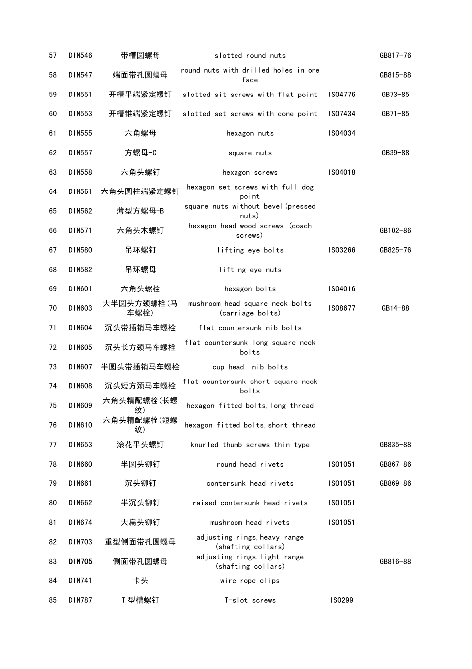 紧固件标准DINISOGB对照_第3页