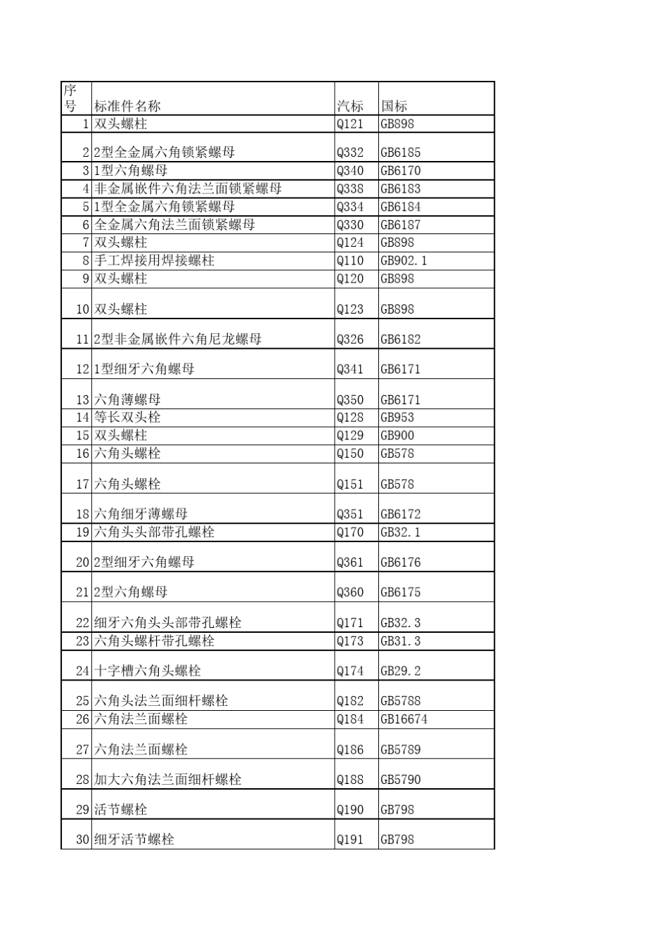 紧固件标准件螺栓螺母标准对照_第1页