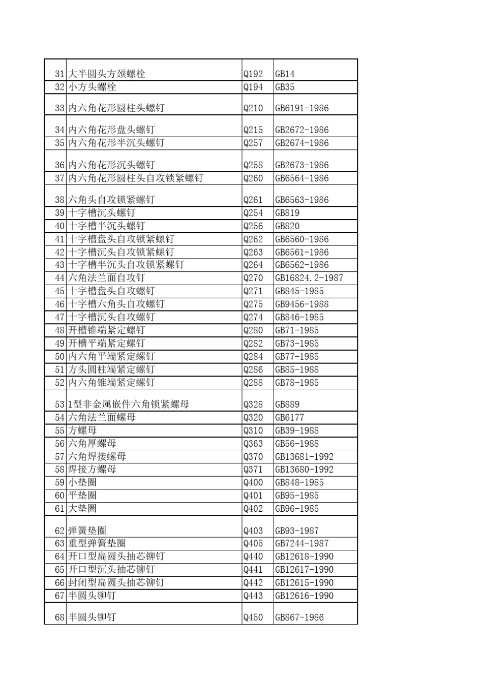 紧固件标准件螺栓螺母标准对照_第2页