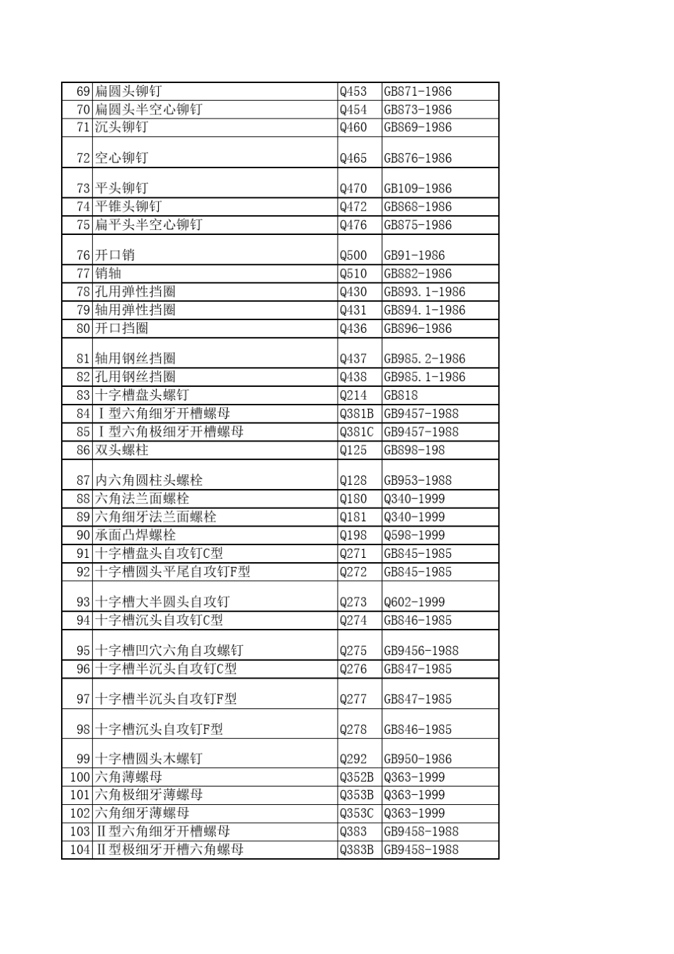 紧固件标准件螺栓螺母标准对照_第3页