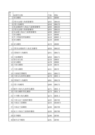 紧固件标准件螺栓螺母标准对照