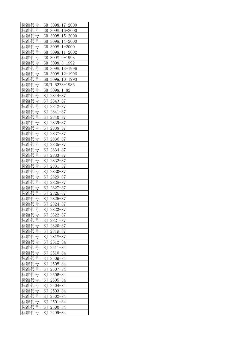 紧固件标准大全(部分)_第2页