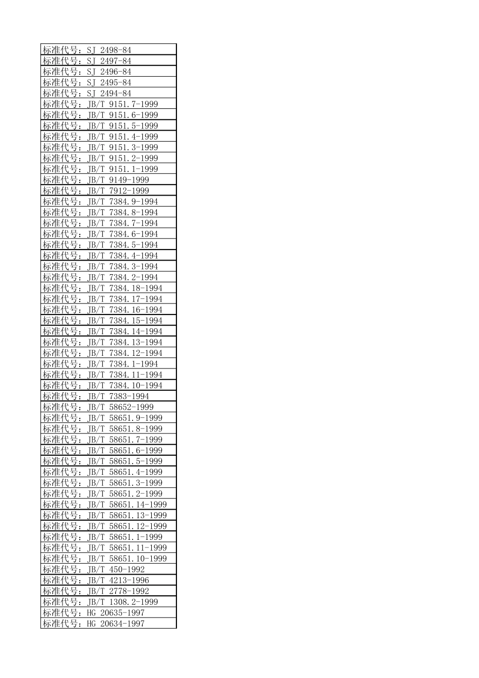 紧固件标准大全(部分)_第3页