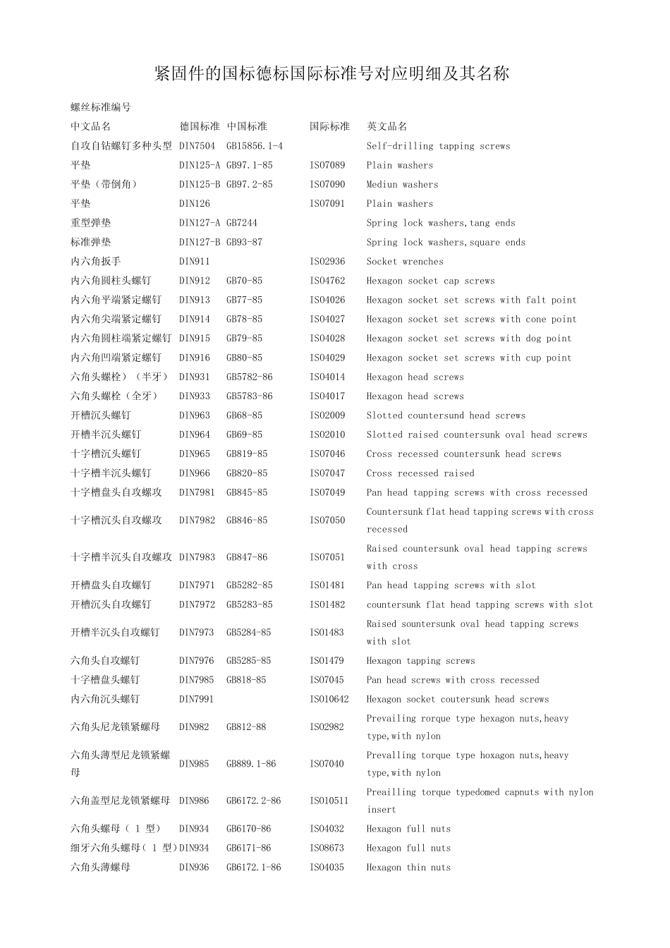 紧固件的国标德标国际标准号对应明细及其名称_第1页
