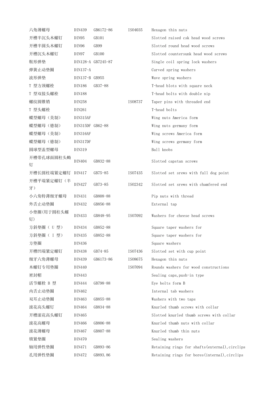 紧固件的国标德标国际标准号对应明细及其名称_第2页