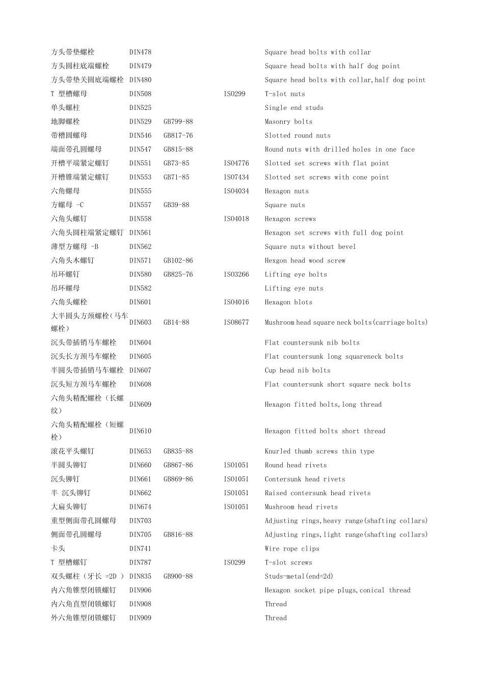 紧固件的国标德标国际标准号对应明细及其名称_第3页