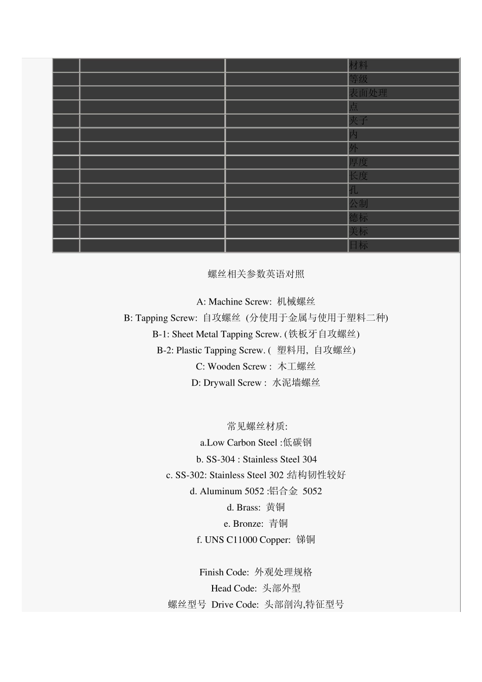 紧固件英语翻译及螺丝标准件英语对照大全_第2页