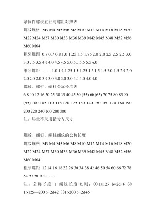 紧固件螺纹直径与螺距对照表