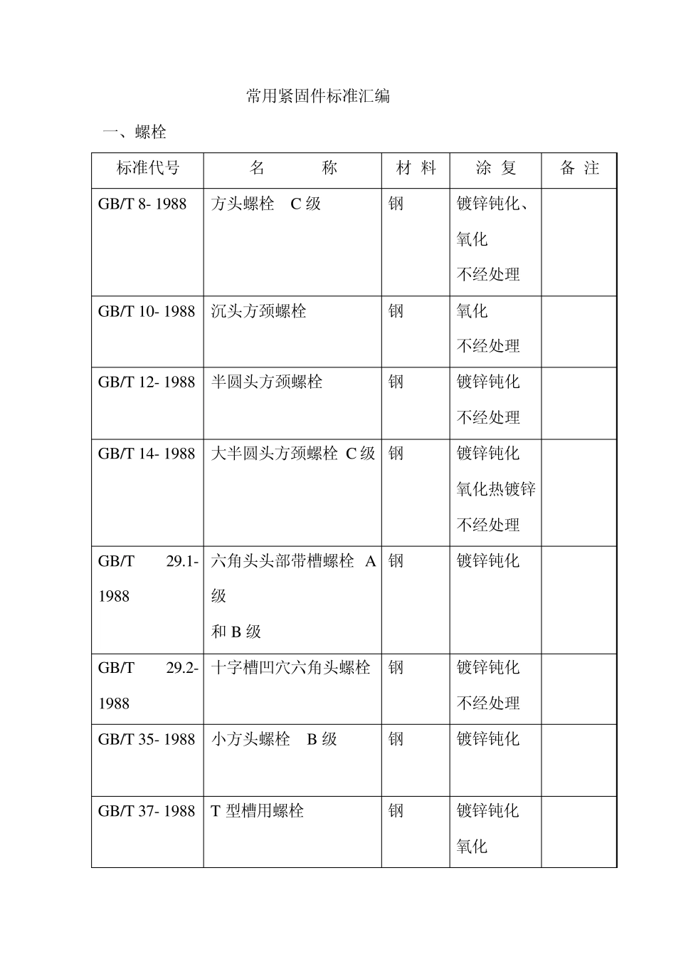 紧固标准件的标准汇编_第1页