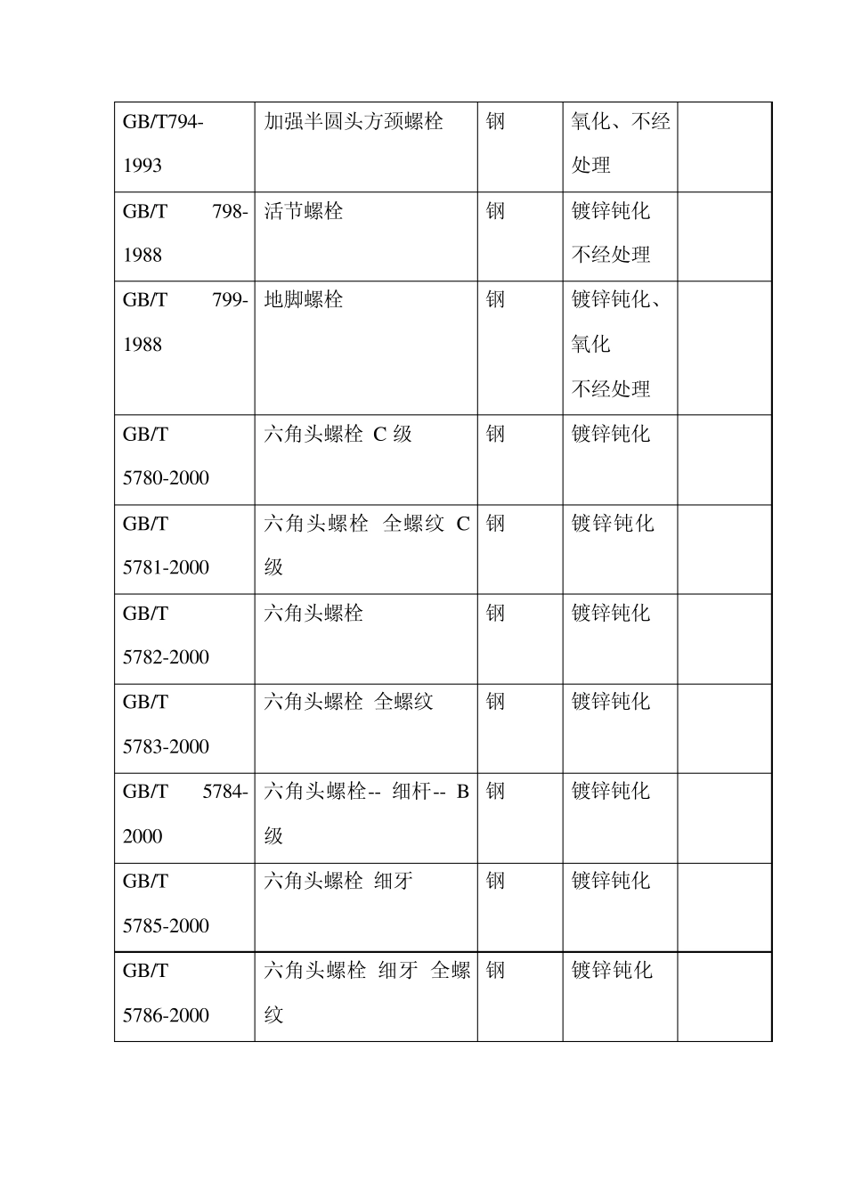 紧固标准件的标准汇编_第2页