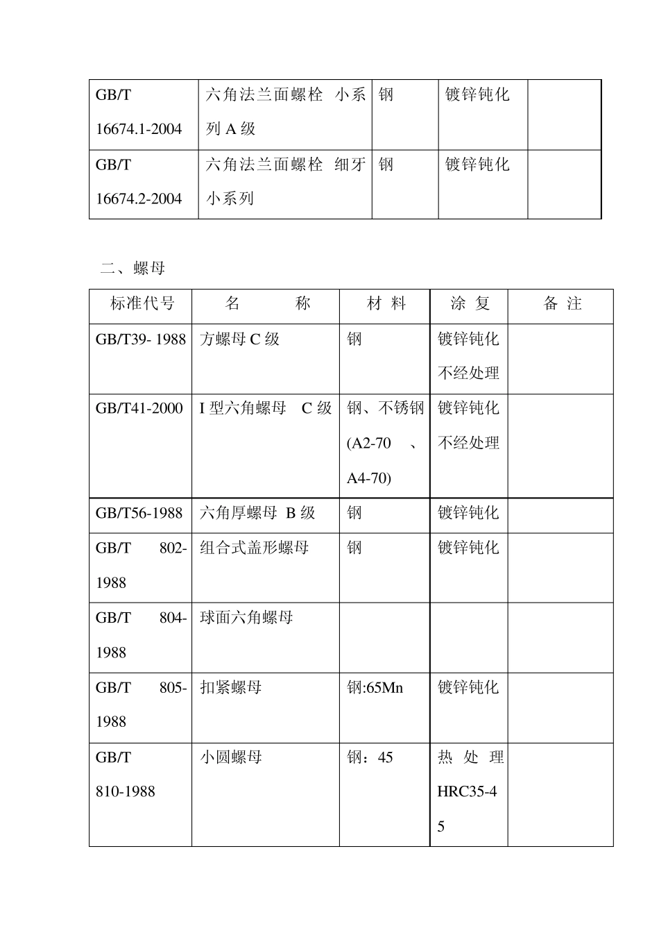 紧固标准件的标准汇编_第3页